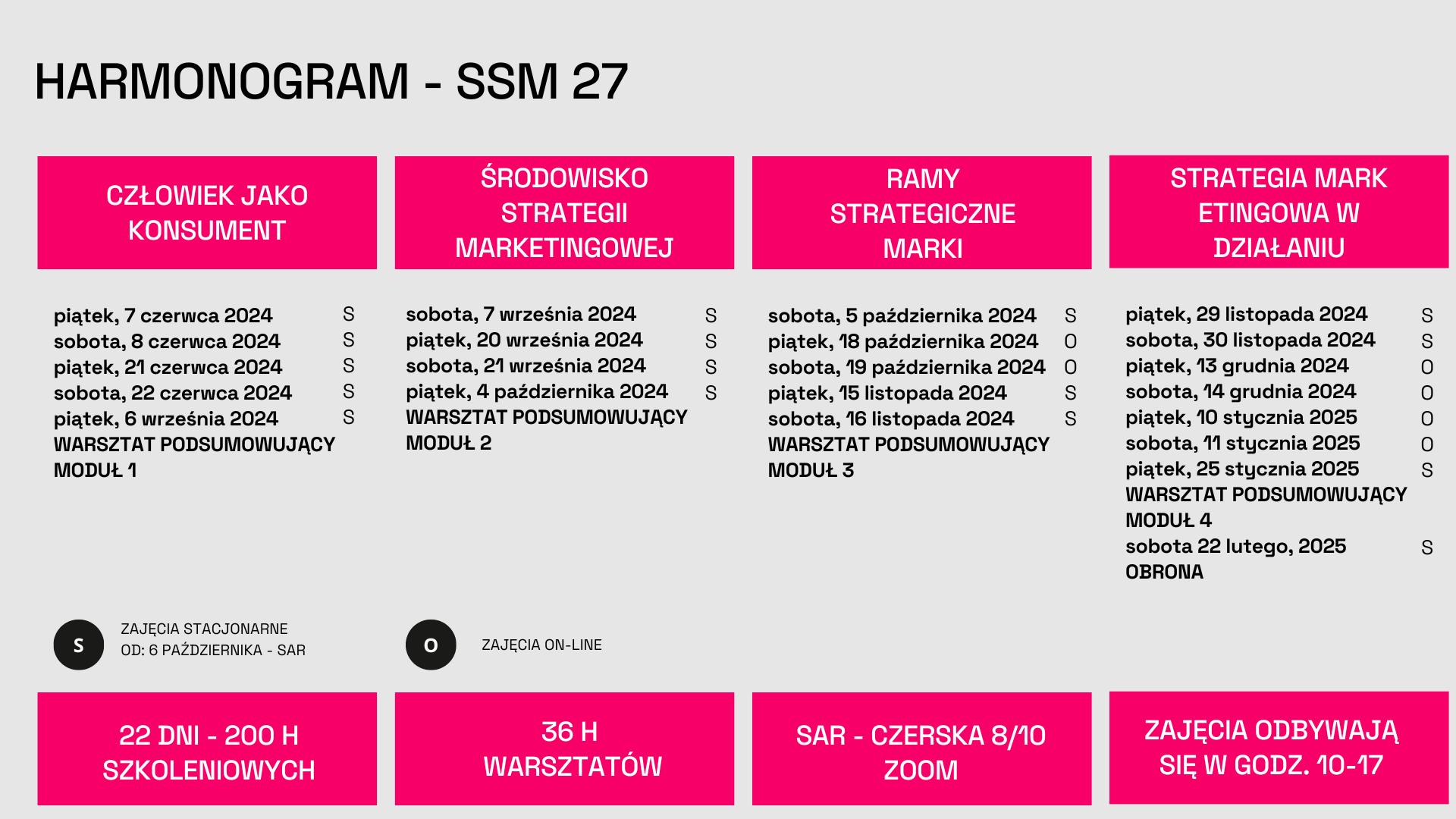 SSM 27 - harmonogram